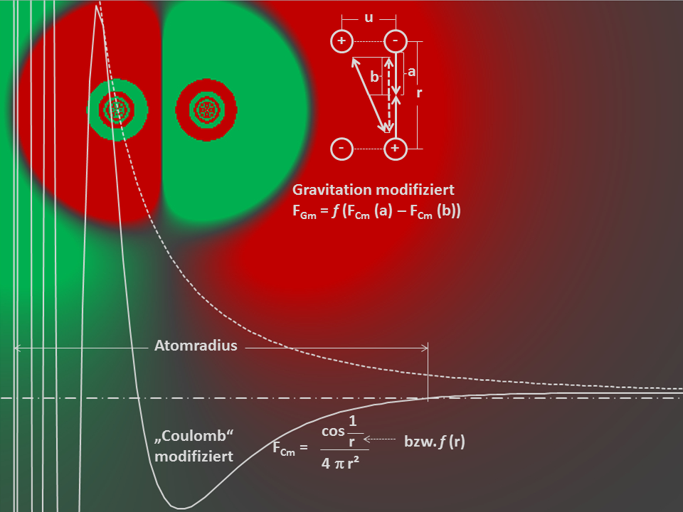 Theory of everything 0.1