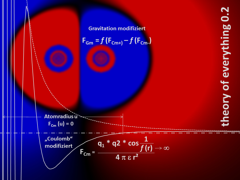 theory of everything 0.2