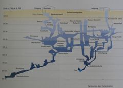 Tiefenhöhle in Laichingen, BaWü