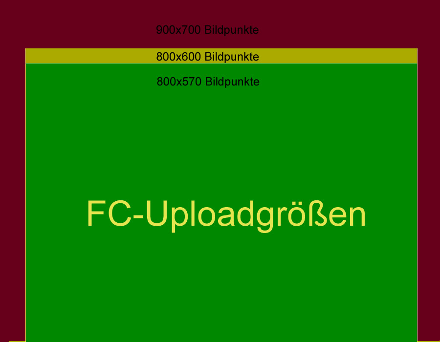 Tipp 2: Die Auflösung (aktualisiert)