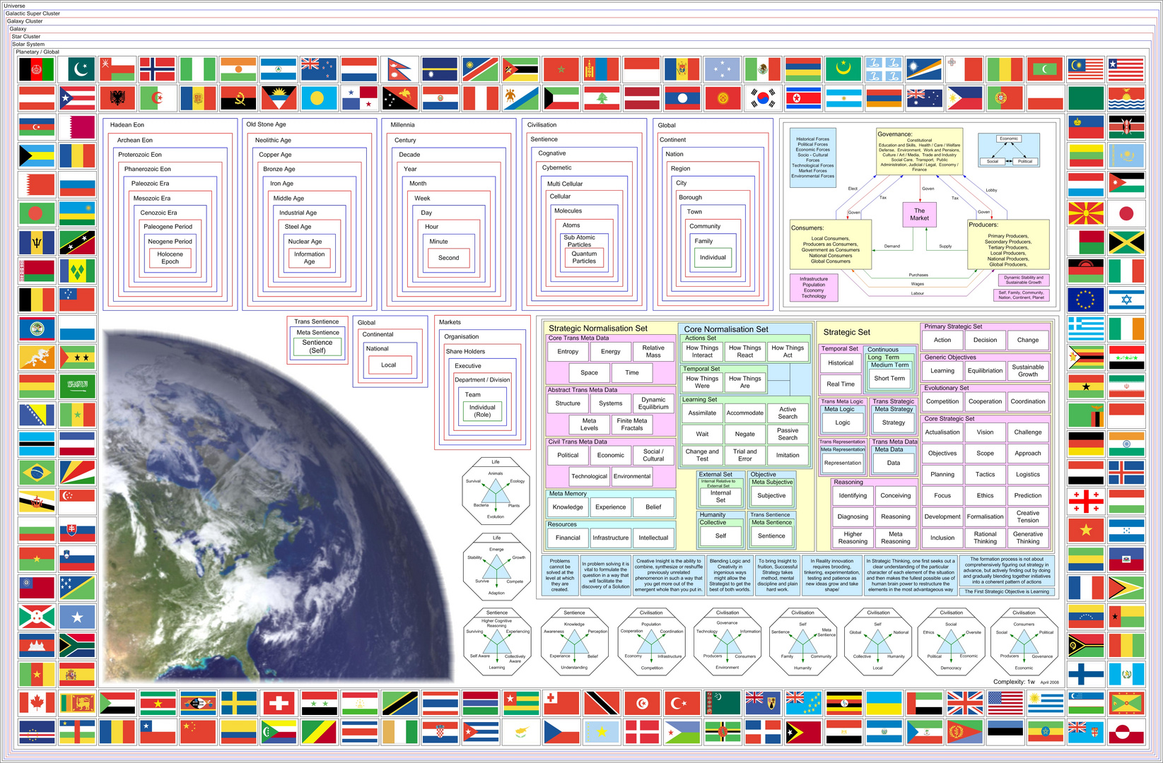 universe complexity