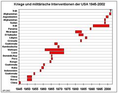 US-Kriege