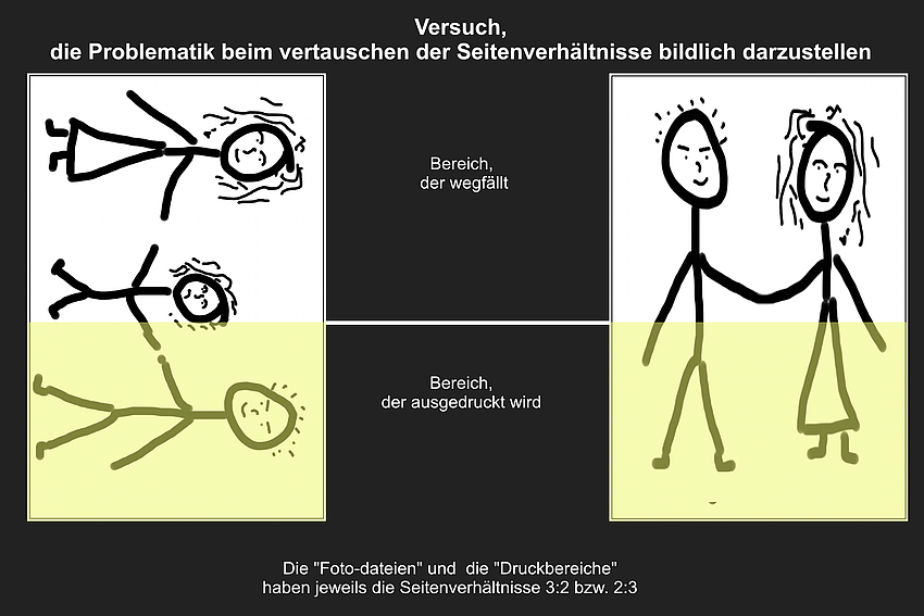 Vergleich der Formate bei vertauschen der Seiten z.B 3:2 zu 2:3 oder hochkant