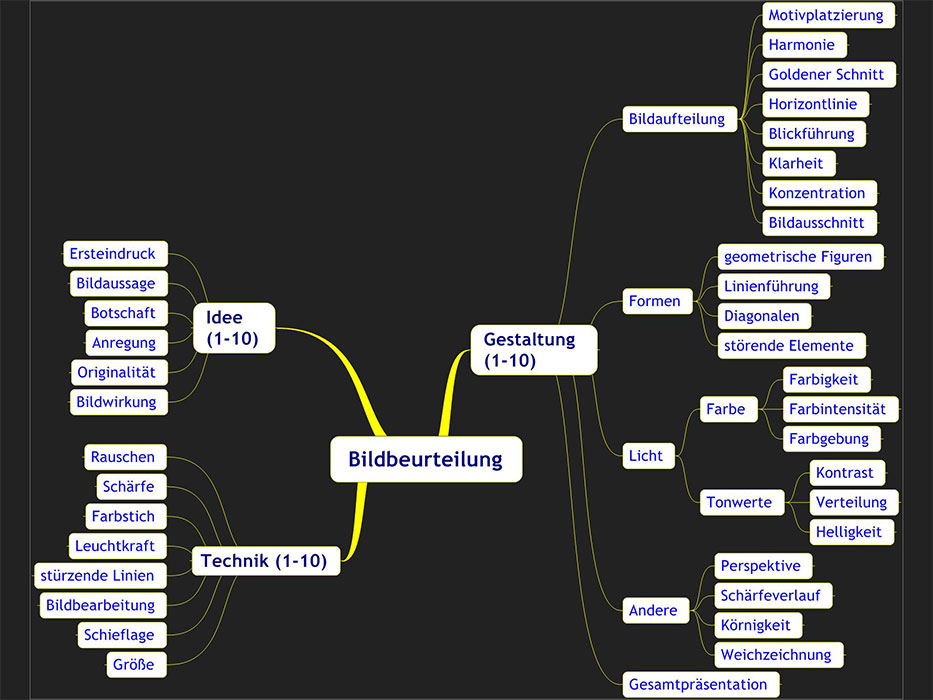 Versuch einer Systematik zur Bildbeurteilung, Version 2