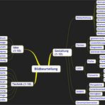 Versuch einer Systematik zur Bildbeurteilung, Version 2