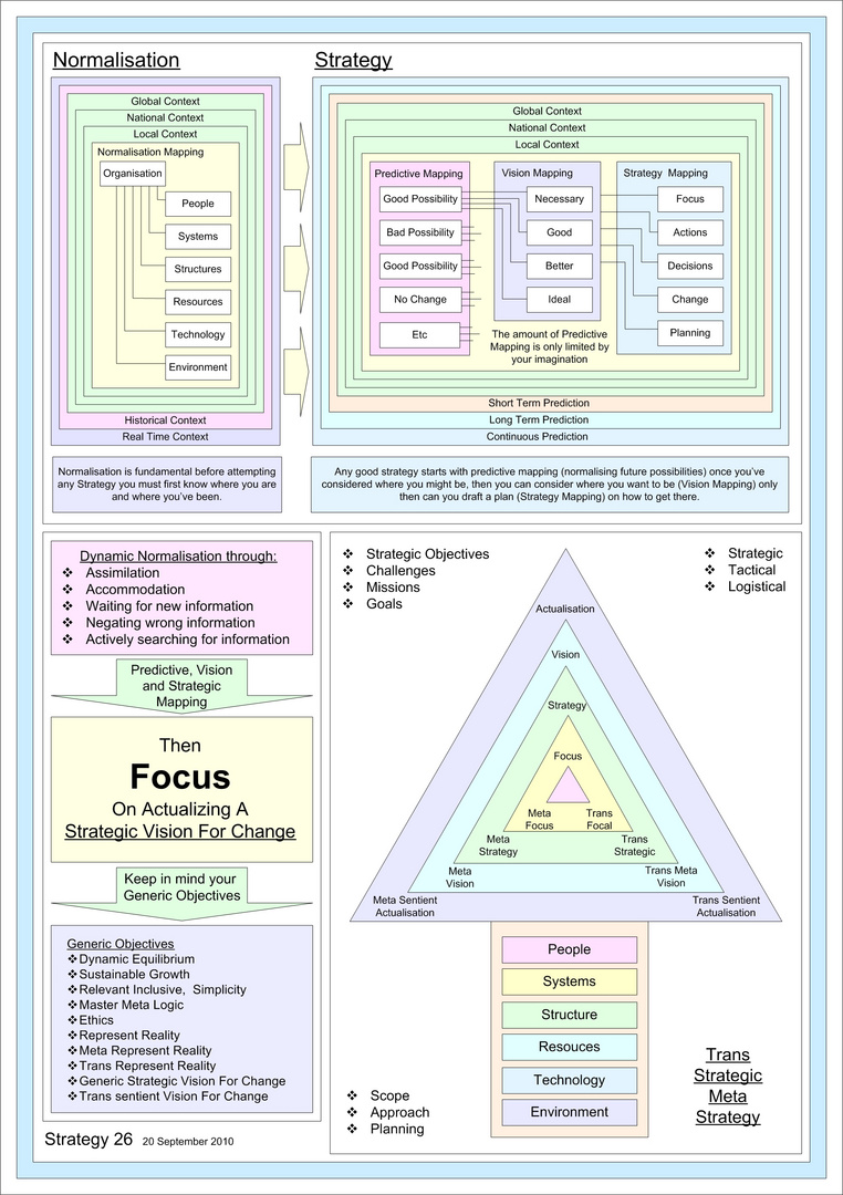 Vision Planning and Strategy