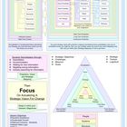 Vision Planning and Strategy