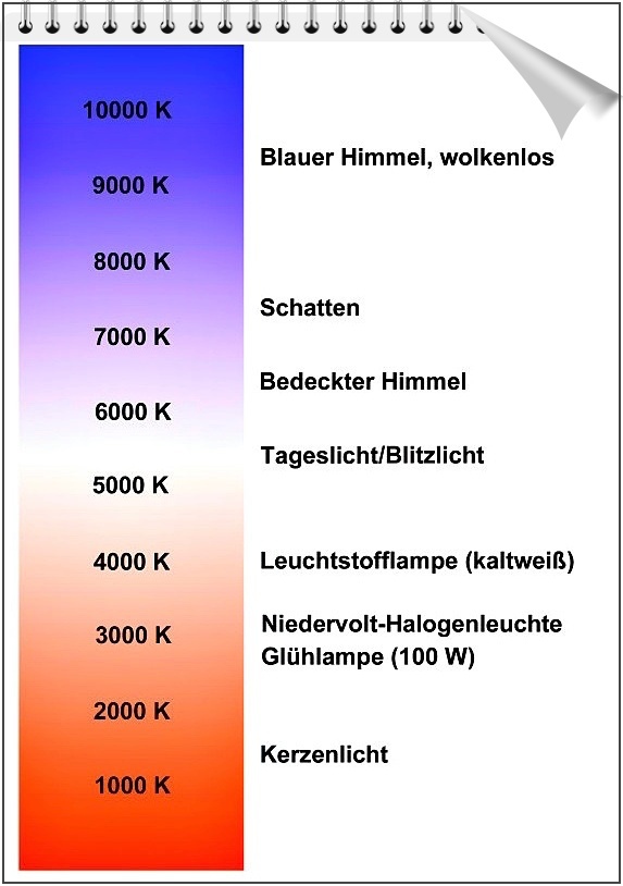 von 1.000 bis 10.000 - in KELVIN: