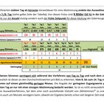 Voting- Rückblick Seite 10        ***  ZUM BLÄTTERN BITTE DIE LINKS VERWENDEN! ***