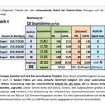 Voting- Rückblick Seite 13      ***  ZUM BLÄTTERN BITTE DIE LINKS VERWENDEN! ***