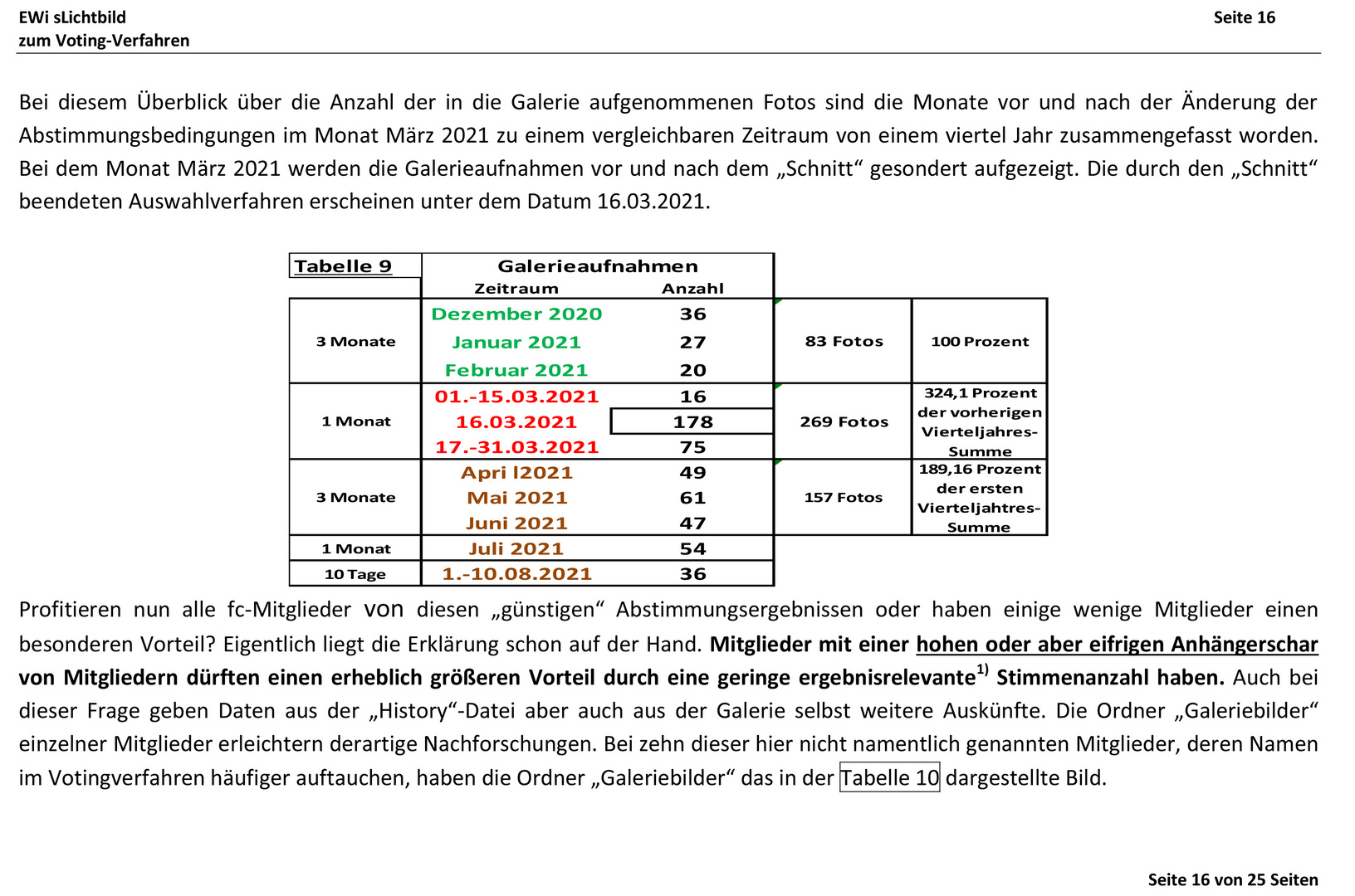 Voting- Rückblick Seite 16     ***  ZUM BLÄTTERN BITTE DIE LINKS VERWENDEN! ***