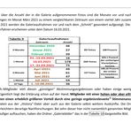 Voting- Rückblick Seite 16     ***  ZUM BLÄTTERN BITTE DIE LINKS VERWENDEN! ***