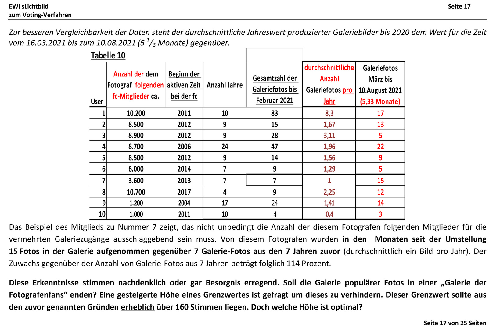 Voting- Rückblick Seite 17    *******ZUM BLÄTTERN BITTE DIE LINKS VERWENDEN!*******