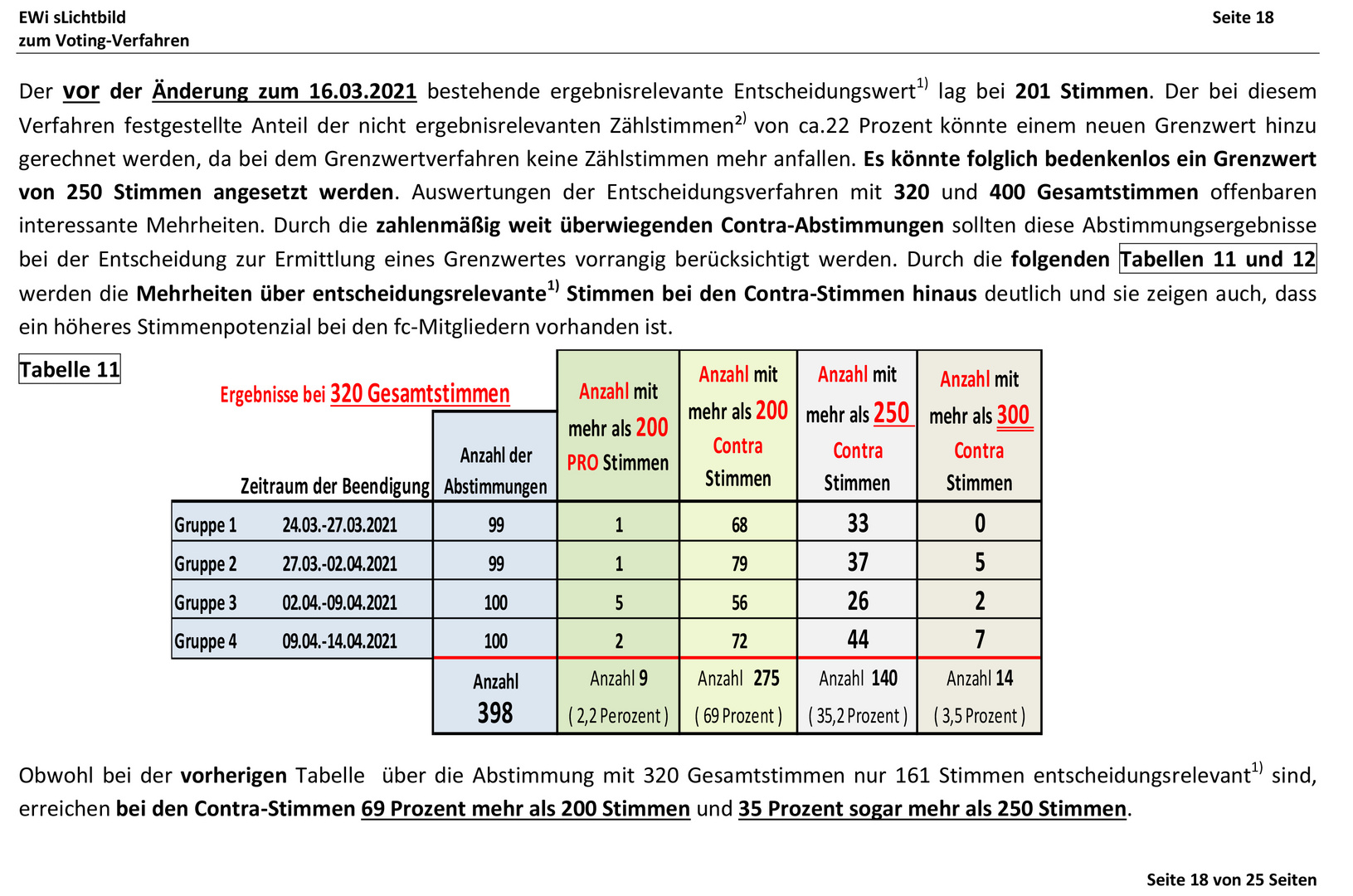 Voting- Rückblick Seite 18    *******ZUM BLÄTTERN BITTE DIE LINKS VERWENDEN!*******