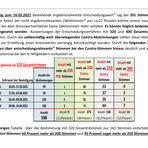 Voting- Rückblick Seite 18    *******ZUM BLÄTTERN BITTE DIE LINKS VERWENDEN!*******