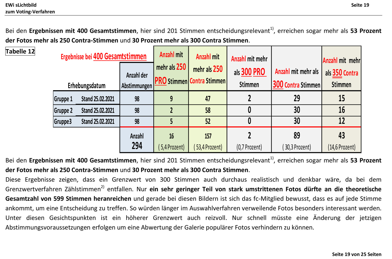 Voting- Rückblick Seite 19   *******ZUM BLÄTTERN BITTE DIE LINKS VERWENDEN!*******