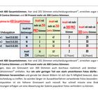 Voting- Rückblick Seite 19   *******ZUM BLÄTTERN BITTE DIE LINKS VERWENDEN!*******