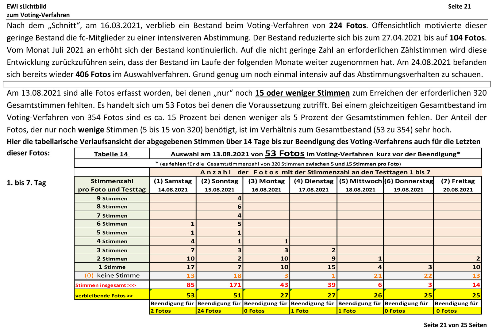 Voting- Rückblick Seite 21   *******ZUM BLÄTTERN BITTE DIE LINKS VERWENDEN!*******