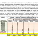 Voting- Rückblick Seite 21     *******ZUM BLÄTTERN BITTE DIE LINKS VERWENDEN!*******