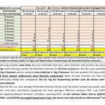 Voting- Rückblick Seite 22    *******ZUM BLÄTTERN BITTE DIE LINKS VERWENDEN!*******