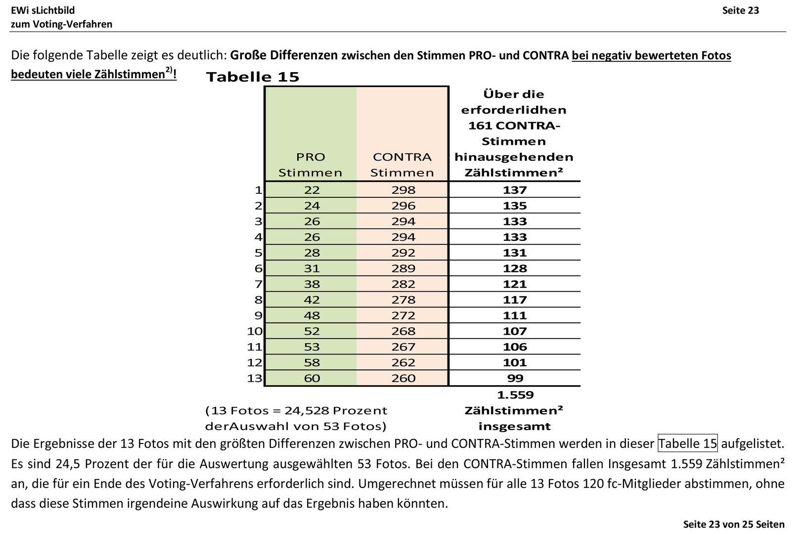 Voting- Rückblick Seite 23     *******ZUM BLÄTTERN BITTE DIE LINKS VERWENDEN!*******