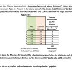 Voting- Rückblick Seite 24     *******ZUM BLÄTTERN BITTE DIE LINKS VERWENDEN!*******