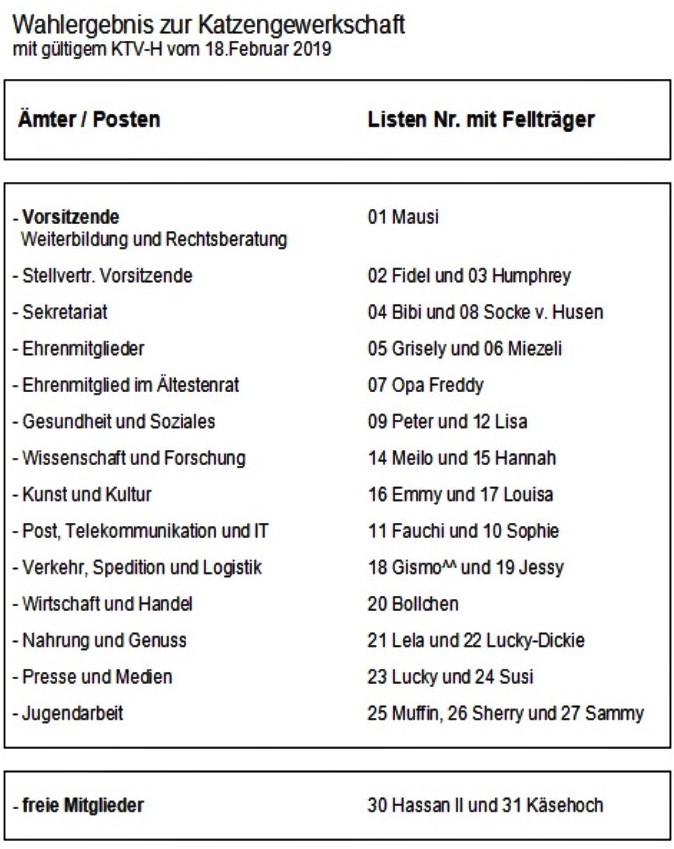 Wahlergebnis - Endstand  