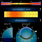 Wann ist M31 eigentlich sichtbar?