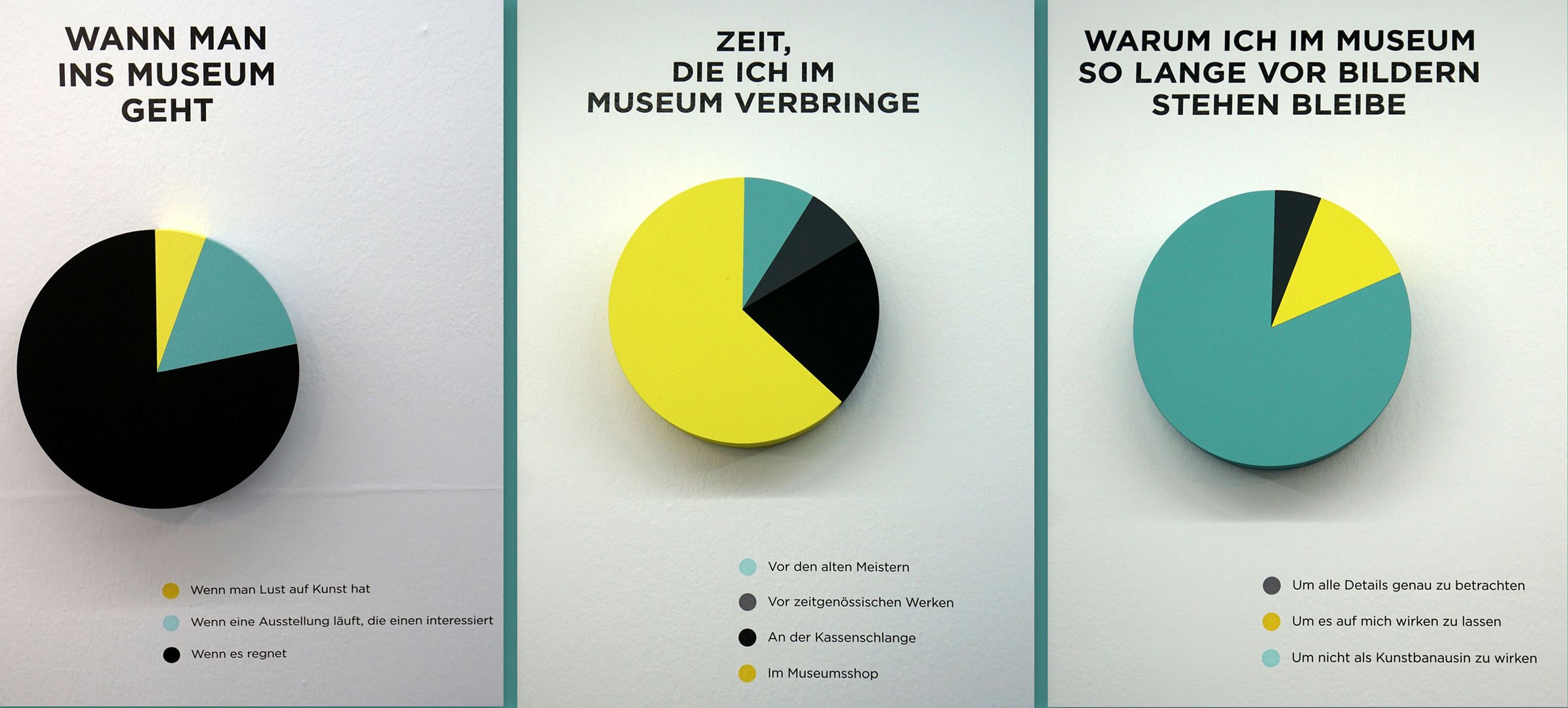 Wann man ins Museum geht