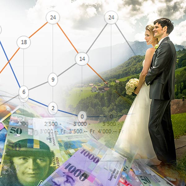 Was kostet ein Hochzeitsfotograf in der Schweiz?