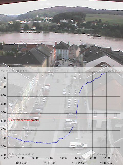Wasserstand vom 13.8.2002, 14 Uhr