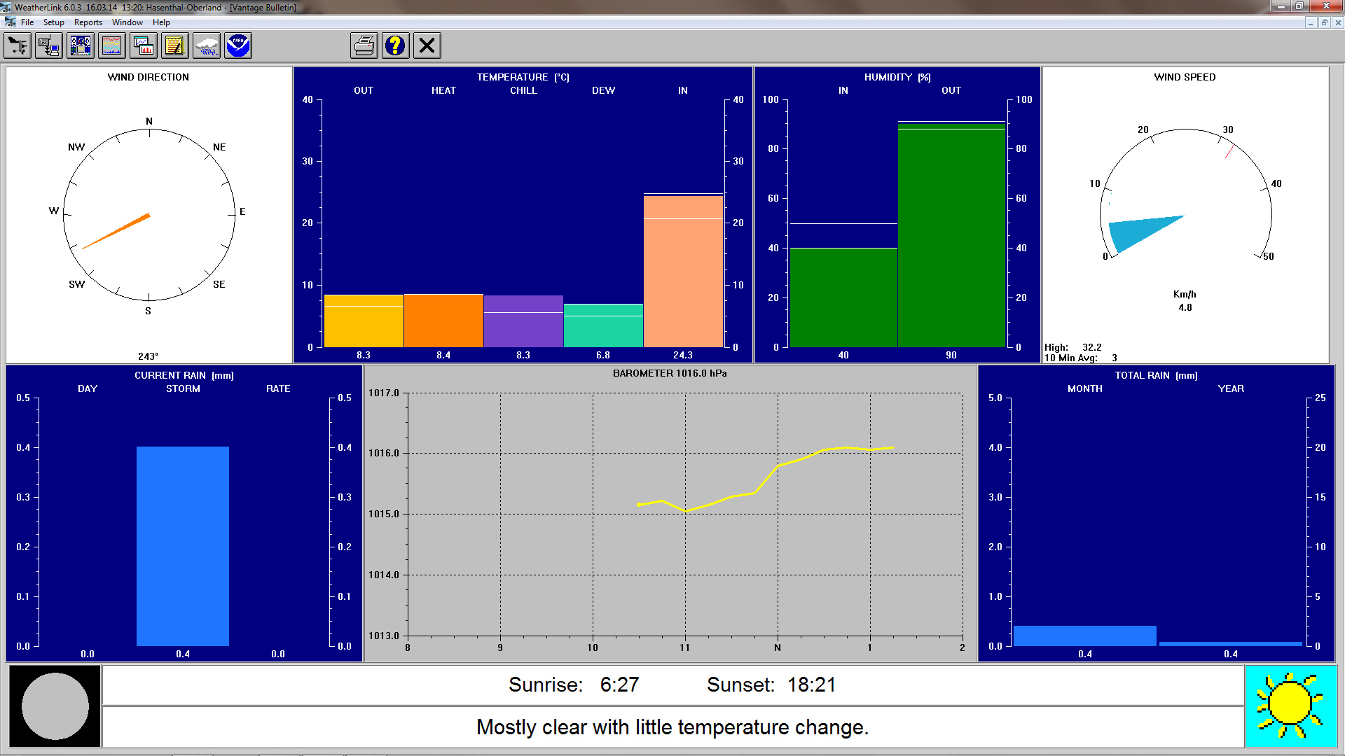 Wetter-Grafik-Hasenthal-Jetzt-engl.