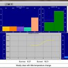 Wetter-Grafik-Hasenthal-Jetzt-engl.