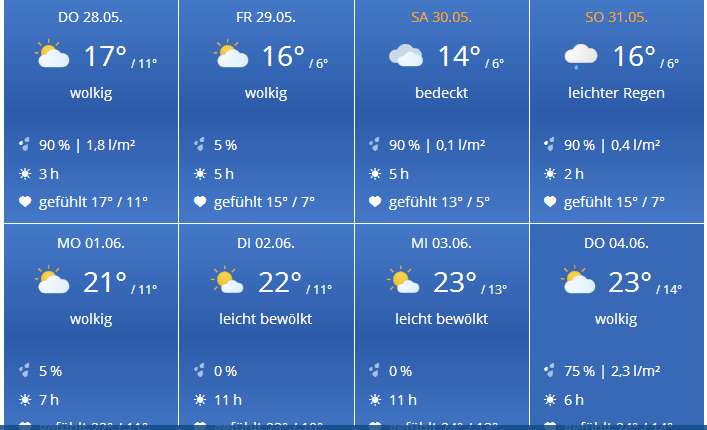 Wetter München