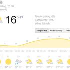 Wettervorhersage Ranis 04.06.2015 - 23:00