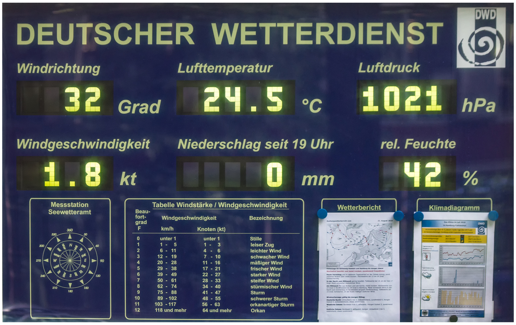 Wie Dazumal ... Deutscher Wetterdienst ...