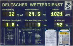 Wie Dazumal ... Deutscher Wetterdienst ...