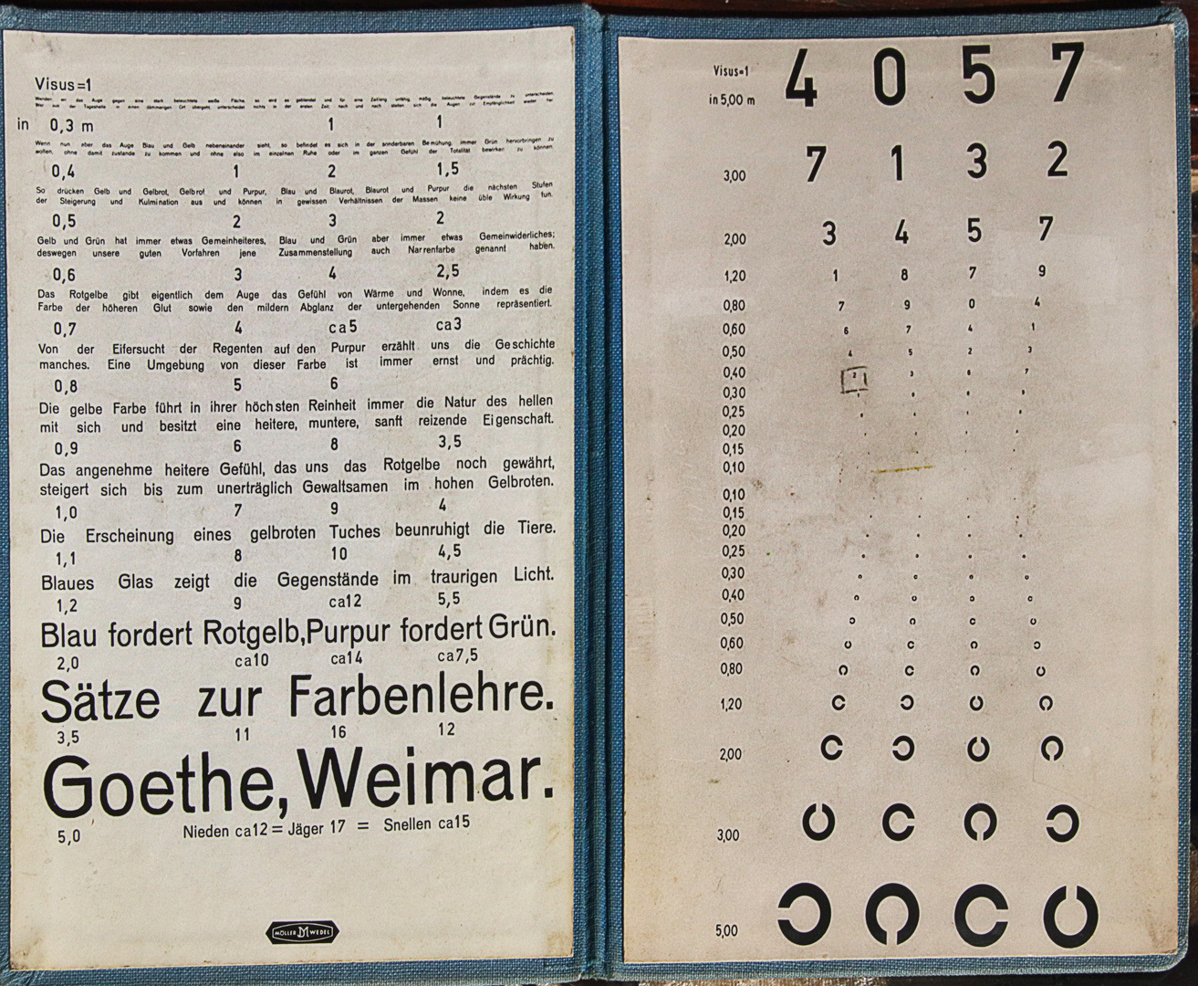Wie Lange Ist Sehtest Gültig Für Führerschein Wie Dazumal Sehtest von 1909.... Foto & Bild | spezial, 1909, projekte