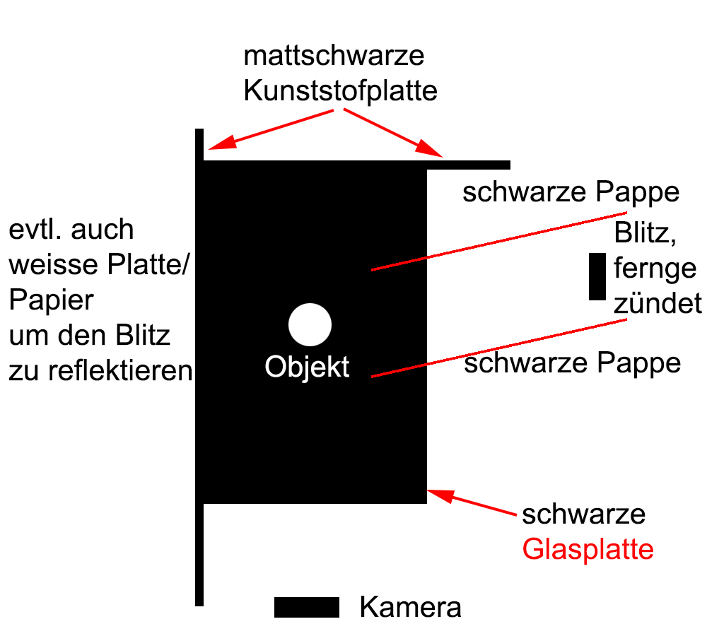 Wie ich "schwarz blitze"