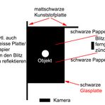 Wie ich "schwarz blitze"