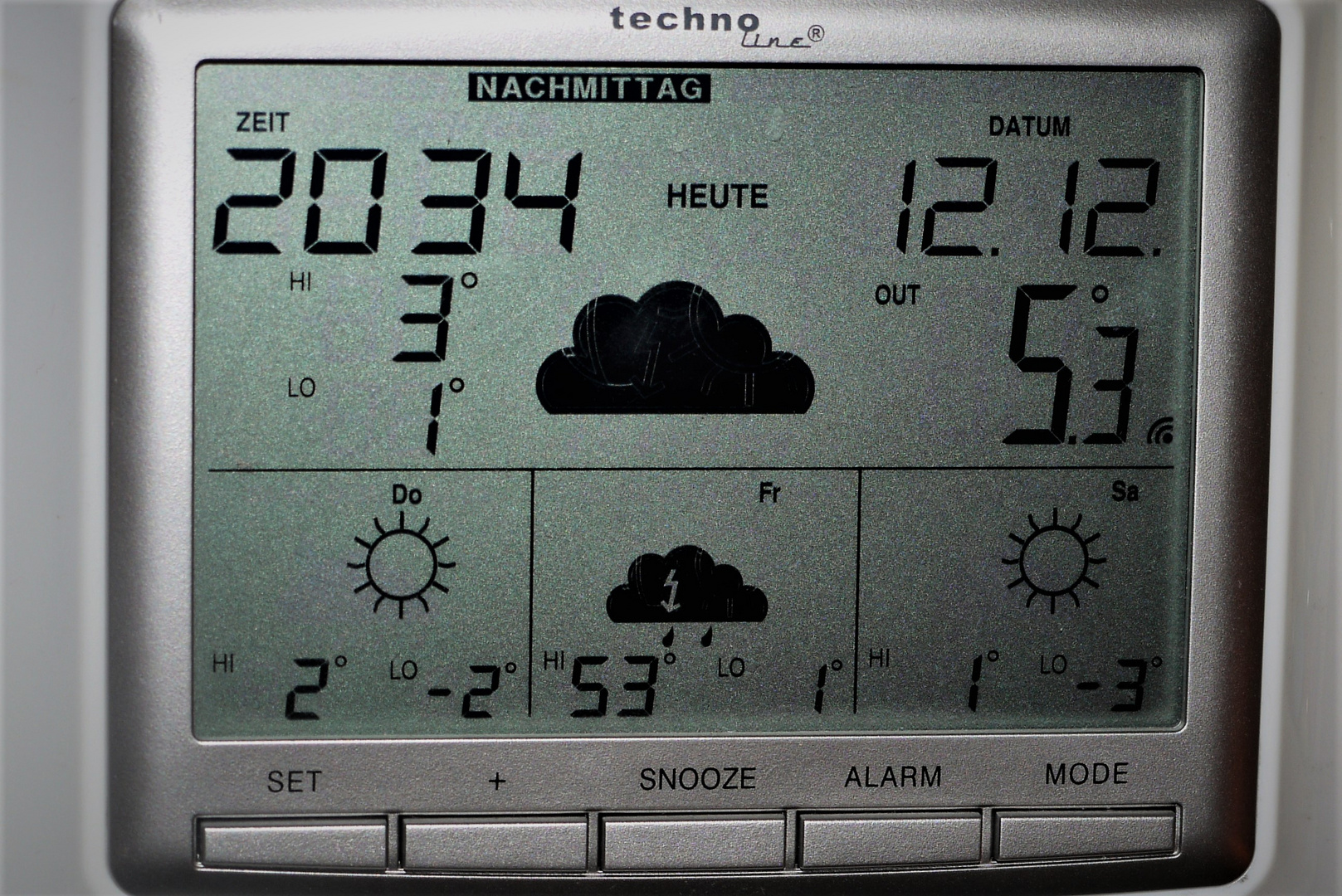 Winterwetterkapriolen