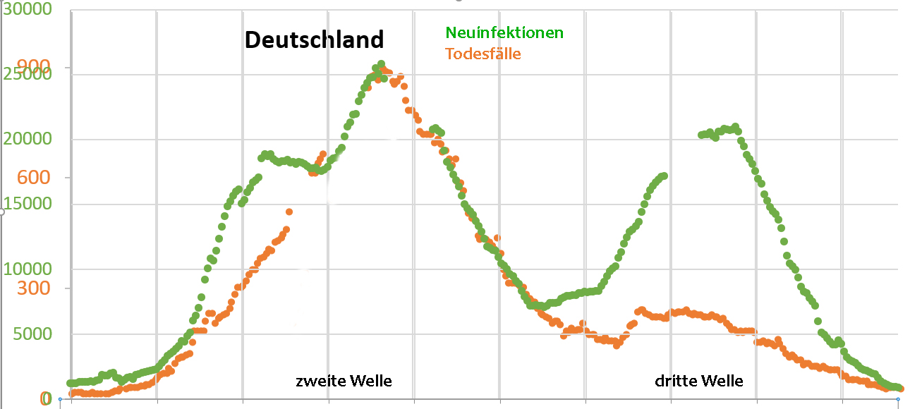 Wirkung der Impfung