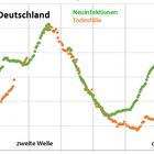 Wirkung der Impfung