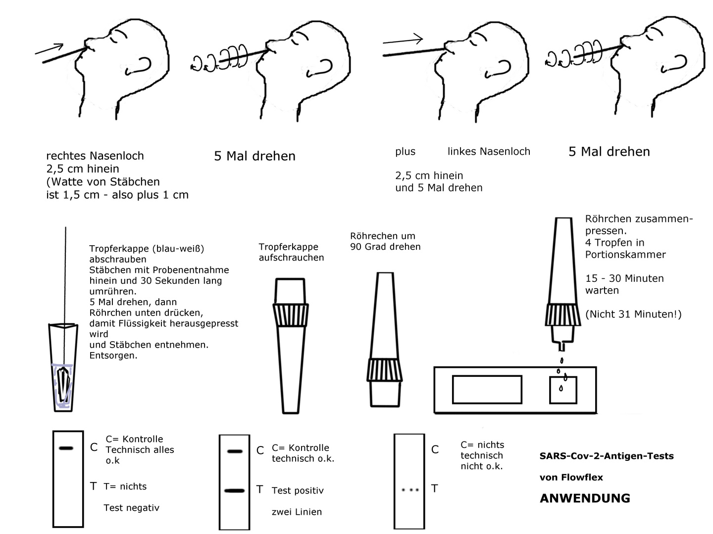 "Wohnzimmertests"  oder  SARS-CoV2-Antigentests