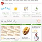 Wurst-Infografik von LadenZeile.de